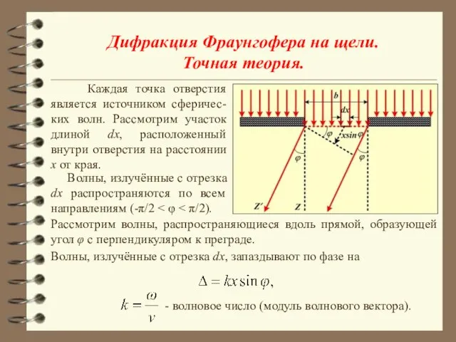 Дифракция Фраунгофера на щели. Точная теория. Каждая точка отверстия является источником