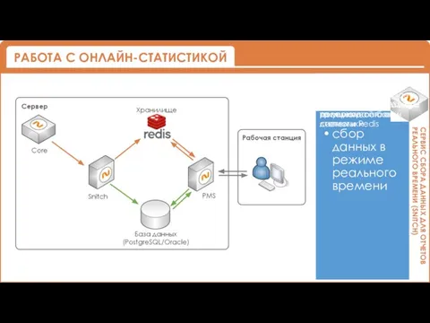 Журнал действий: Сервис получает данные от шины управляющих сообщений Сервис сохраняет