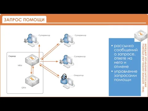 Журнал действий: Подписаться на изменения проектов Подписаны на рассылку сервиса Помогите! Помогите! Я помогу! Помощь подошла