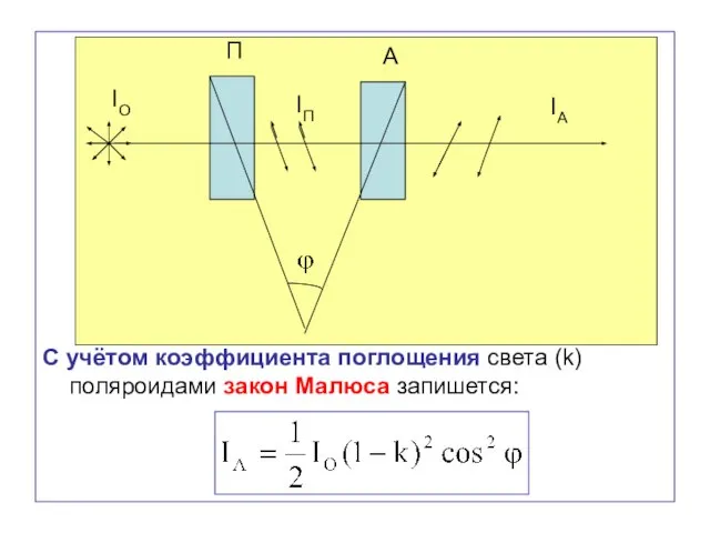 С учётом коэффициента поглощения света (k) поляроидами закон Малюса запишется: IO IA IП П А