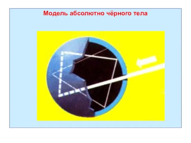 Модель абсолютно чёрного тела