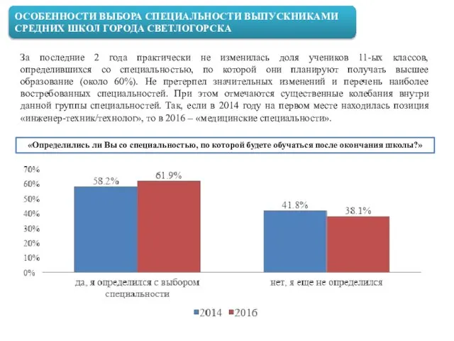 «Определились ли Вы со специальностью, по которой будете обучаться после окончания