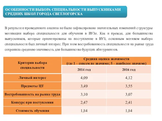 ОСОБЕННОСТИ ВЫБОРА СПЕЦИАЛЬНОСТИ ВЫПУСКНИКАМИ СРЕДНИХ ШКОЛ ГОРОДА СВЕТЛОГОРСКА В результате проведенного