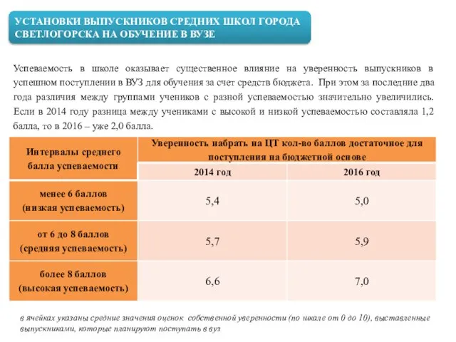 УСТАНОВКИ ВЫПУСКНИКОВ СРЕДНИХ ШКОЛ ГОРОДА СВЕТЛОГОРСКА НА ОБУЧЕНИЕ В ВУЗЕ в