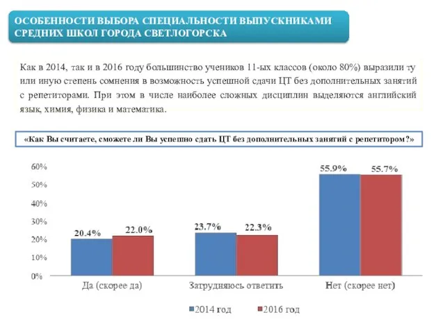 «Как Вы считаете, сможете ли Вы успешно сдать ЦТ без дополнительных