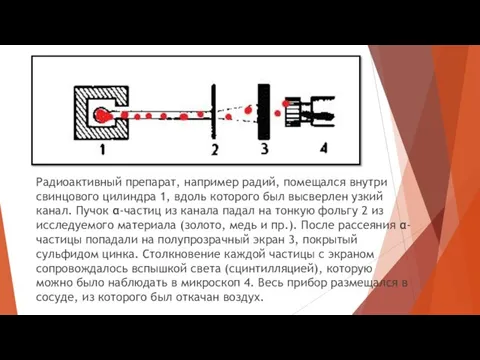 Радиоактивный препарат, например радий, помещался внутри свинцового цилиндра 1, вдоль которого