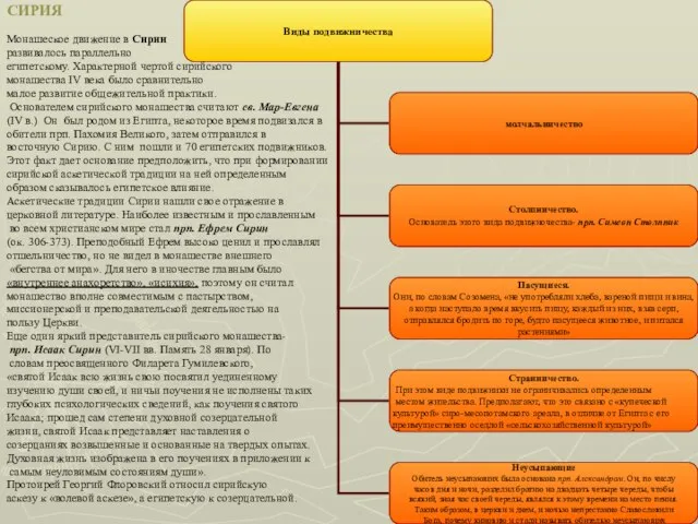 СИРИЯ Монашеское движение в Сирии развивалось параллельно египетскому. Характерной чертой сирийского