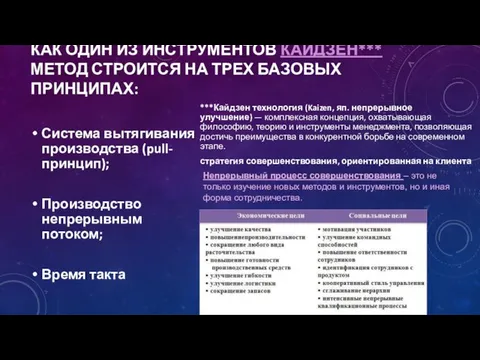 КАК ОДИН ИЗ ИНСТРУМЕНТОВ КАЙДЗЕН*** МЕТОД СТРОИТСЯ НА ТРЕХ БАЗОВЫХ ПРИНЦИПАХ: