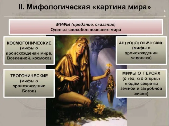 II. Мифологическая «картина мира» МИФЫ (предание, сказание) Один из способов познания