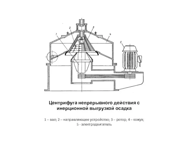 Центрифуга непрерывного действия с инерционной выгрузкой осадка 1 – вал; 2