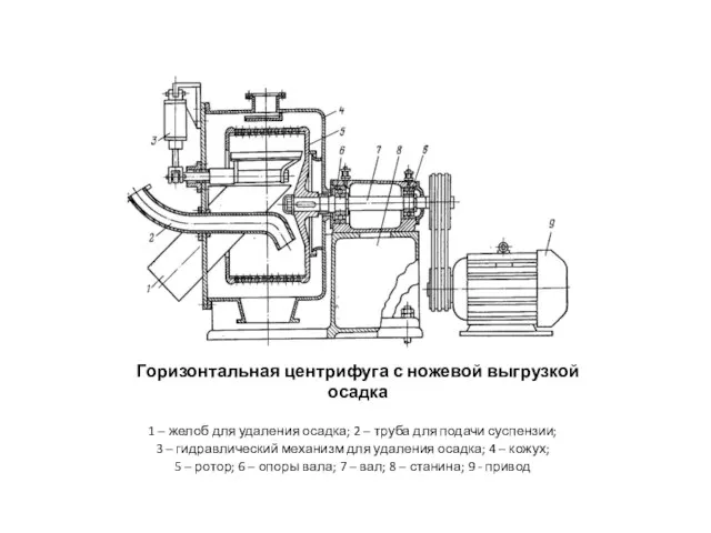 Горизонтальная центрифуга с ножевой выгрузкой осадка 1 – желоб для удаления