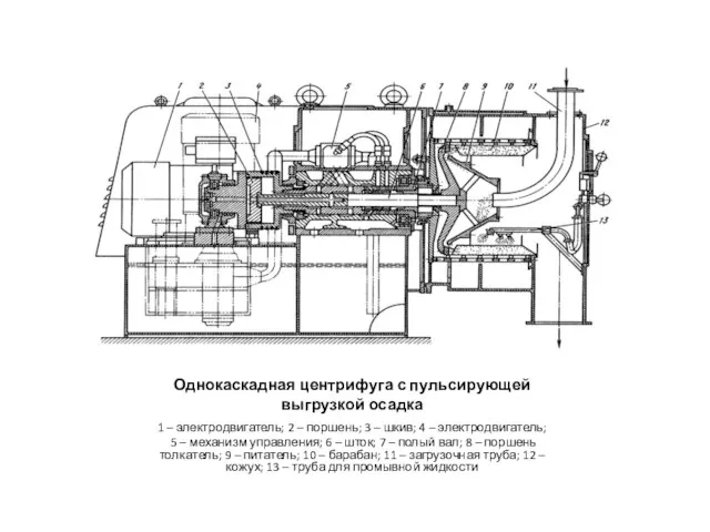 Однокаскадная центрифуга с пульсирующей выгрузкой осадка 1 – электродвигатель; 2 –