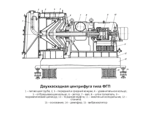 Двухкаскадная центрифуга типа ФГП 1 – питающая труба; 2, 3 –