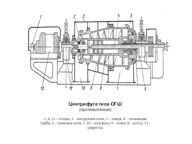 Центрифуга типа ОГШ (противоточная) 1, 6, 11 – опоры; 2 –