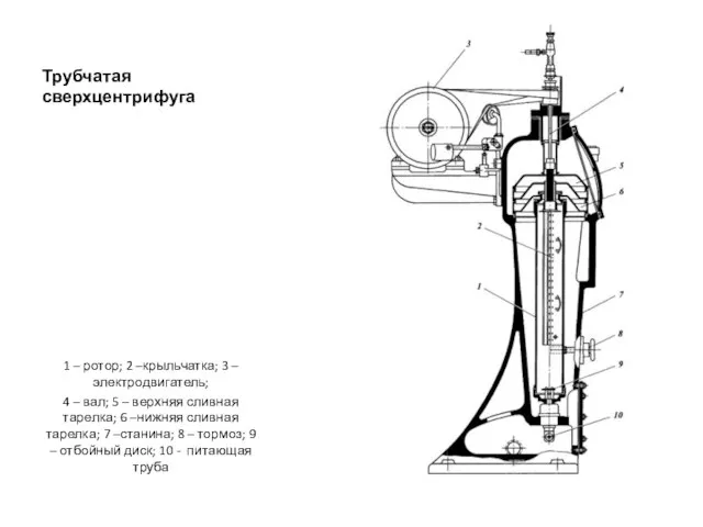 Трубчатая сверхцентрифуга 1 – ротор; 2 –крыльчатка; 3 – электродвигатель; 4