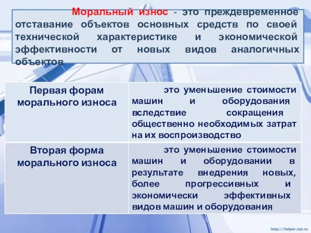 Моральный износ - это преждевременное отставание объектов основных средств по своей