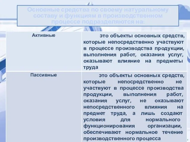 Основные средства по своему натуральному составу и функциям в производственном процессе подразделяются на: