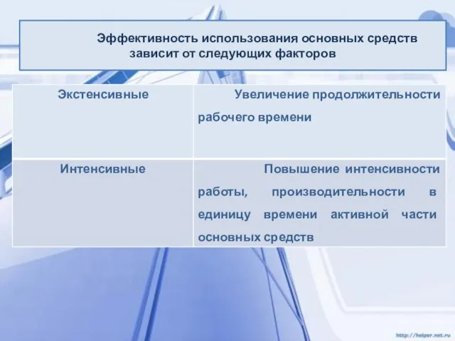 Эффективность использования основных средств зависит от следующих факторов