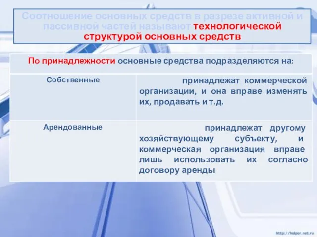 Соотношение основных средств в разрезе активной и пассивной частей называют технологической структурой основных средств