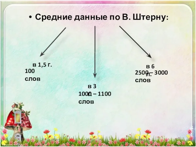 Средние данные по В. Штерну: 100 слов в 3 г. 1000