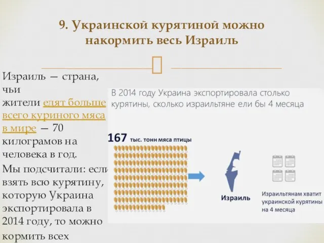 Израиль — страна, чьи жители едят больше всего куриного мяса в