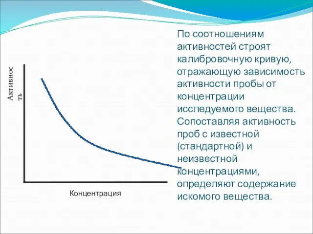 По соотношениям активностей строят калибровочную кривую, отражающую зависимость активности пробы от