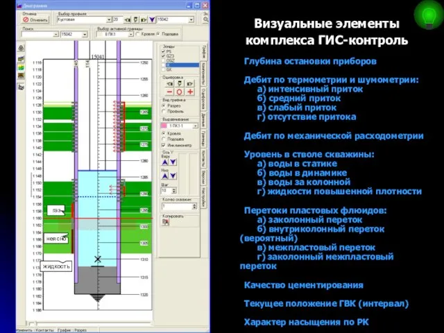 Визуальные элементы комплекса ГИС-контроль Глубина остановки приборов Дебит по термометрии и