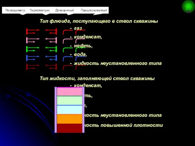 Информация: Тип флюида, поступающего в ствол скважины - газ - конденсат,