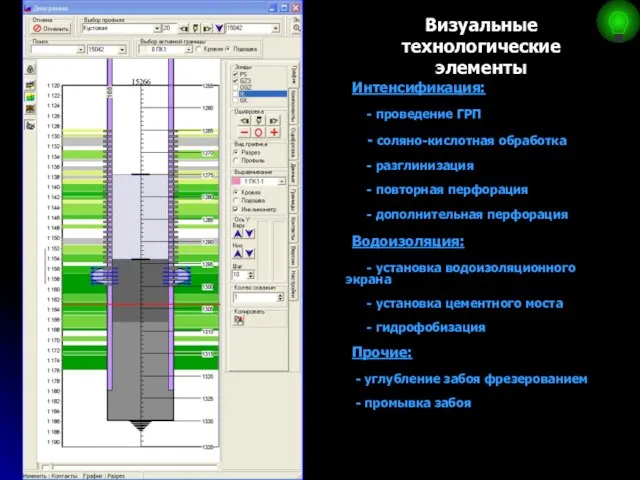 Визуальные технологические элементы Интенсификация: - проведение ГРП - соляно-кислотная обработка -