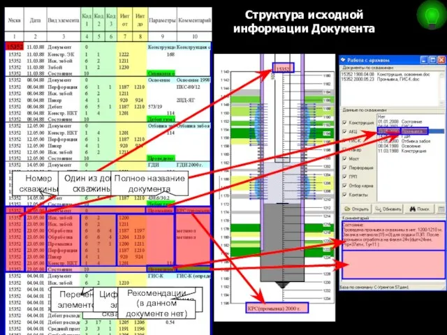 Структура исходной информации Документа Заглавная строка документа Краткое название документа Дата