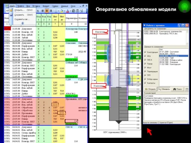 Оперативное обновление модели Изменение Изменение