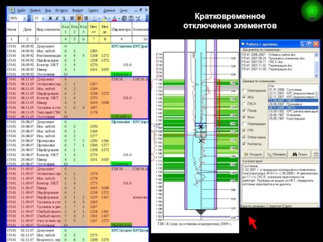 Кратковременное отключение элементов