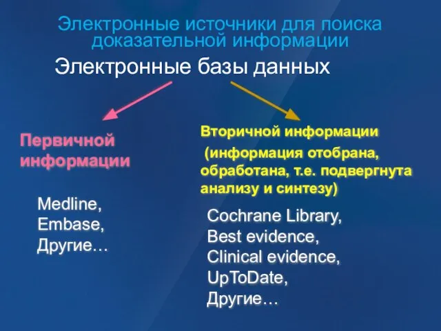 Электронные базы данных Электронные источники для поиска доказательной информации Cochrane Library,