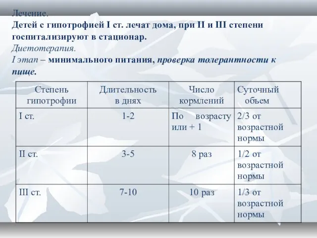 Лечение. Детей с гипотрофией I ст. лечат дома, при II и