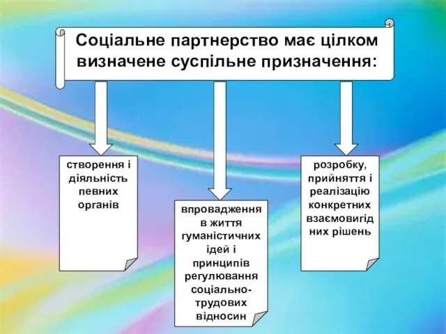 Соціальне партнерство має цілком визначене суспільне призначення: створення і діяльність певних