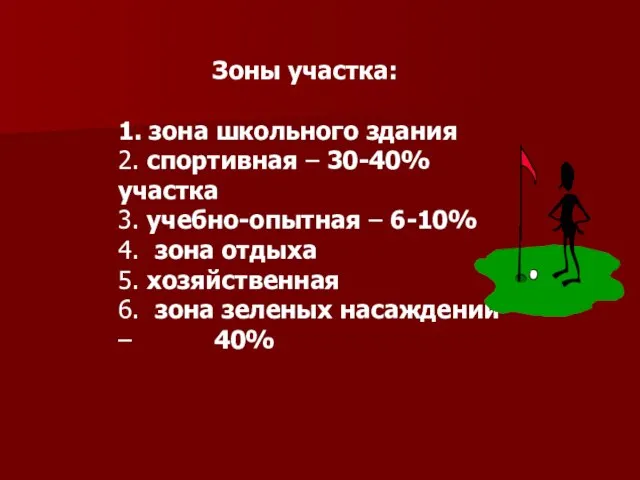 Зоны участка: 1. зона школьного здания 2. спортивная – 30-40% участка