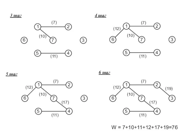 W = 7+10+11+12+17+19=76