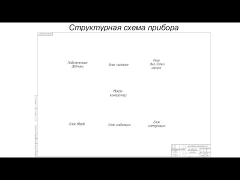 Структурная схема прибора