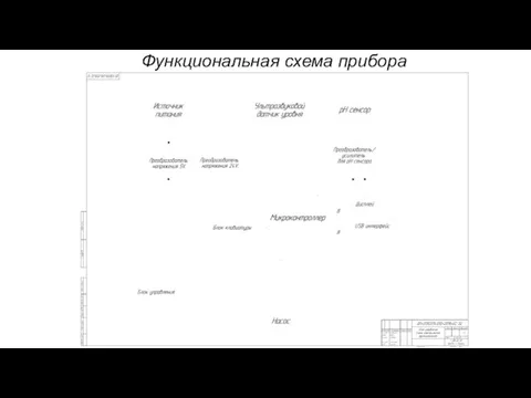 Функциональная схема прибора