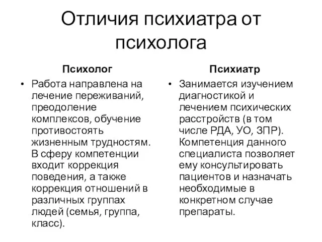 Отличия психиатра от психолога Психолог Работа направлена на лечение переживаний, преодоление