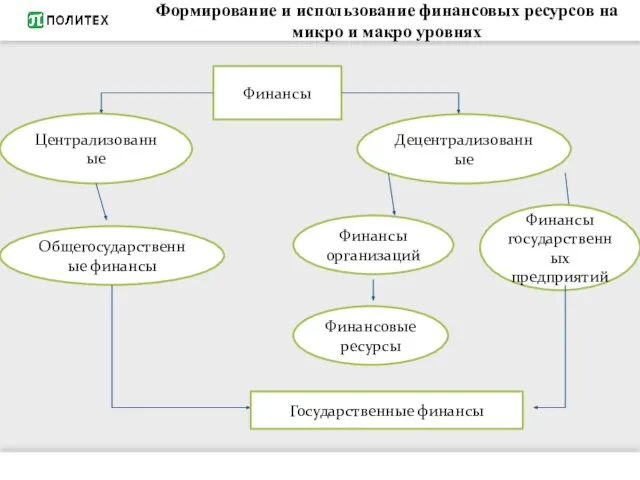 Формирование и использование финансовых ресурсов на микро и макро уровнях