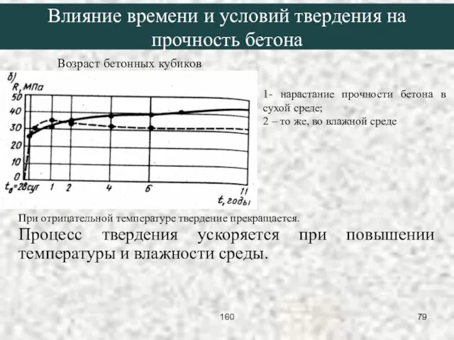 Влияние времени и условий твердения на прочность бетона Возраст бетонных кубиков