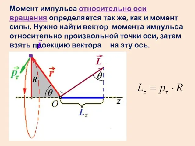 Момент импульса относительно оси вращения определяется так же, как и момент