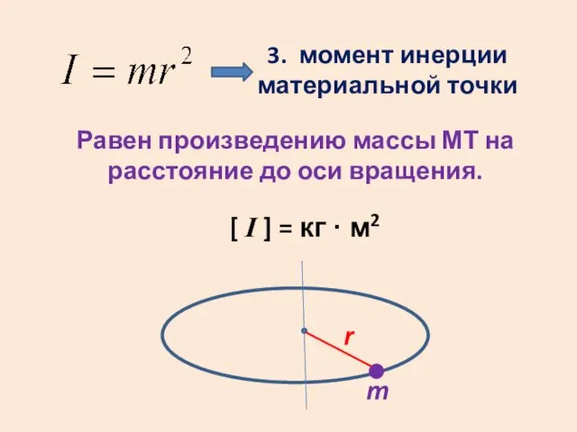 3. момент инерции материальной точки Равен произведению массы МТ на расстояние