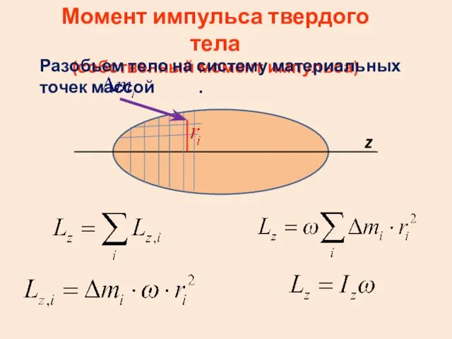 Момент импульса твердого тела (собственный момент импульса) Разобьем тело на систему материальных точек массой . z