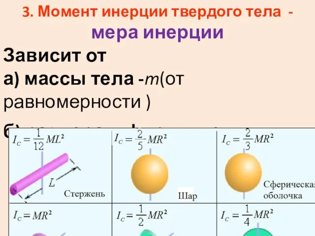 3. Момент инерции твердого тела - мера инерции Зависит от а)