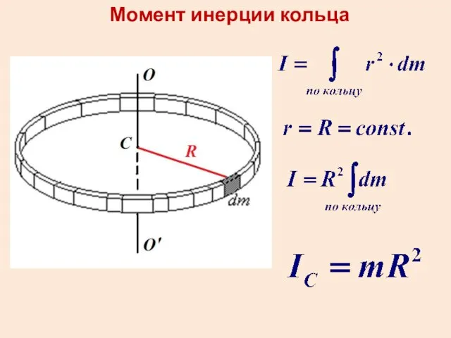 Момент инерции кольца