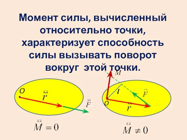 Момент силы, вычисленный относительно точки, характеризует способность силы вызывать поворот вокруг этой точки. O O l