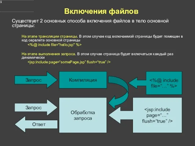 Включения файлов Существует 2 основных способа включения файлов в тело основной