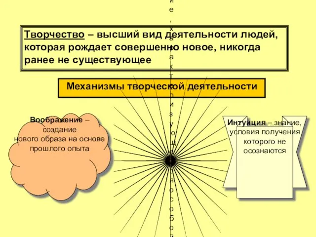 Творчество – высший вид деятельности людей, которая рождает совершенно новое, никогда